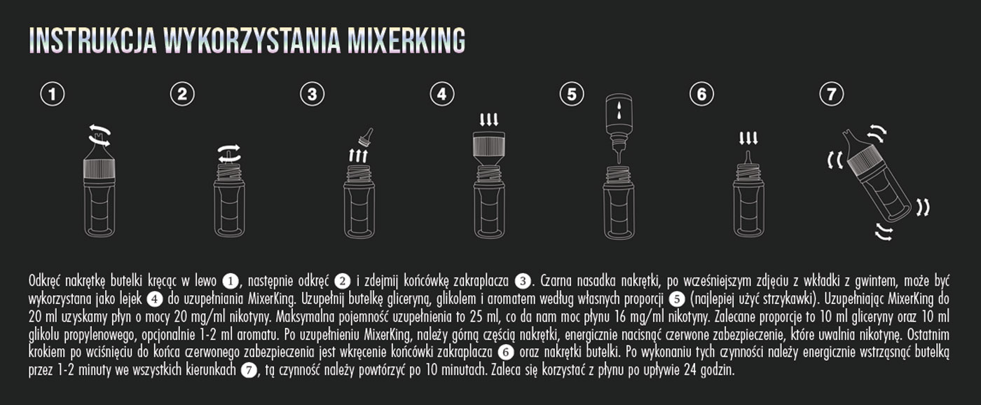 Graficzna instrukcja wykorzystania Mixer King Freebase w siedmiu krokach